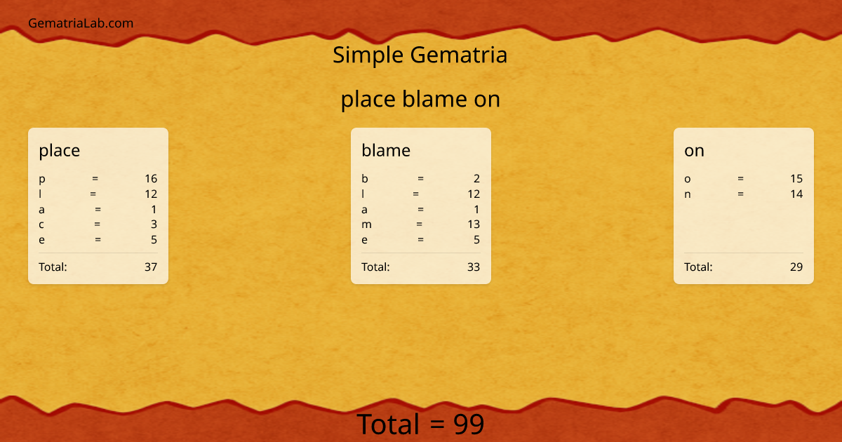 place blame on in simple Gematria